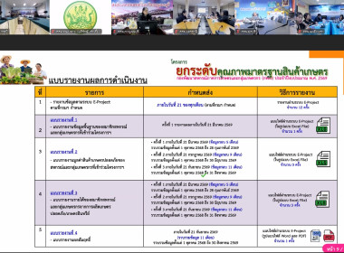 การประชุมชี้แจงโครงการกองพัฒนาสหกรณ์ภาคการเกษตรและกลุ่มเกษตรกร ประจำปีงบประมาณ พ.ศ. 2569 ... พารามิเตอร์รูปภาพ 5